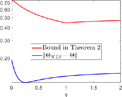 Figure 4 for Learning Dynamical Systems by Leveraging Data from Similar Systems