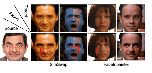 Figure 3 for Diff-ID: An Explainable Identity Difference Quantification Framework for DeepFake Detection