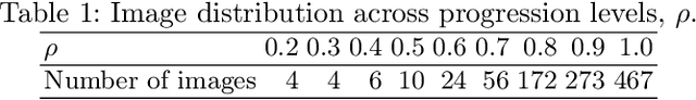 Figure 2 for Weighted Siamese Network to Predict the Time to Onset of Alzheimer's Disease from MRI Images