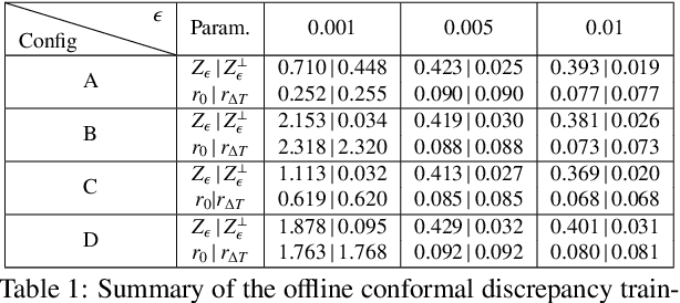 Figure 2 for A Safety-Critical Framework for UGVs in Complex Environments: A Data-Driven Discrepancy-Aware Approach