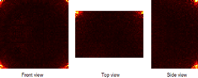 Figure 2 for Few-shot Non-line-of-sight Imaging with Signal-surface Collaborative Regularization