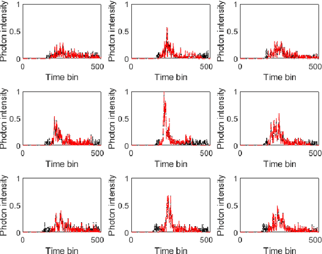 Figure 3 for Few-shot Non-line-of-sight Imaging with Signal-surface Collaborative Regularization