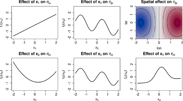 Figure 2 for Scalable Estimation for Structured Additive Distributional Regression