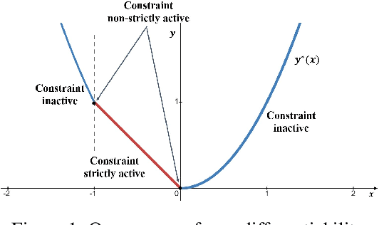 Figure 1 for Efficient Gradient Approximation Method for Constrained Bilevel Optimization