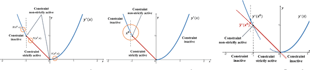 Figure 3 for Efficient Gradient Approximation Method for Constrained Bilevel Optimization