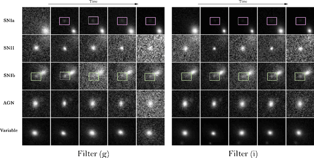 Figure 1 for Astronomical image time series classification using CONVolutional attENTION (ConvEntion)