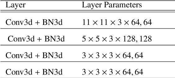 Figure 4 for Astronomical image time series classification using CONVolutional attENTION (ConvEntion)