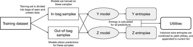 Figure 2 for Fairness-Aware Data Valuation for Supervised Learning