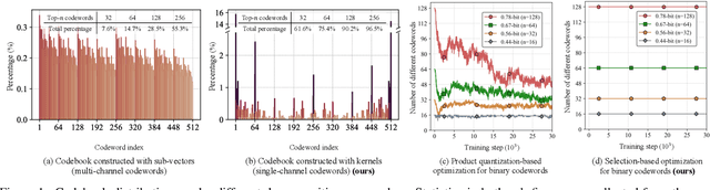 Figure 1 for Compacting Binary Neural Networks by Sparse Kernel Selection