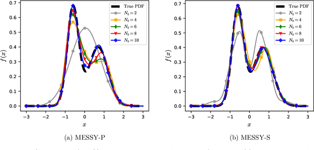 Figure 3 for MESSY Estimation: Maximum-Entropy based Stochastic and Symbolic densitY Estimation