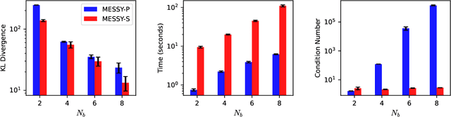 Figure 4 for MESSY Estimation: Maximum-Entropy based Stochastic and Symbolic densitY Estimation