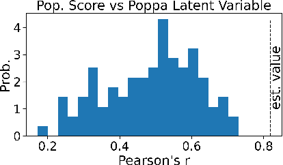 Figure 3 for Corrigendum and addendum to: How Populist are Parties? Measuring Degrees of Populism in Party Manifestos Using Supervised Machine Learning
