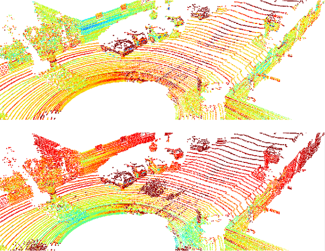 Figure 1 for Survey on LiDAR Perception in Adverse Weather Conditions