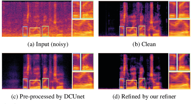 Figure 3 for A Versatile Diffusion-based Generative Refiner for Speech Enhancement