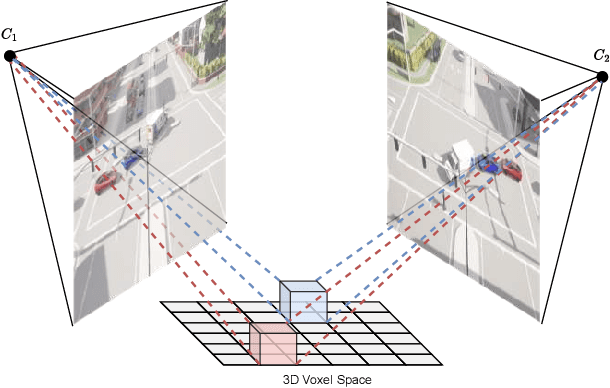Figure 1 for Lifting Multi-View Detection and Tracking to the Bird's Eye View