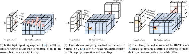 Figure 3 for Lifting Multi-View Detection and Tracking to the Bird's Eye View