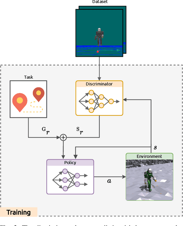Figure 2 for Learning to Walk and Fly with Adversarial Motion Priors