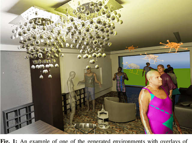 Figure 1 for GRADE: Generating Realistic Animated Dynamic Environments for Robotics Research