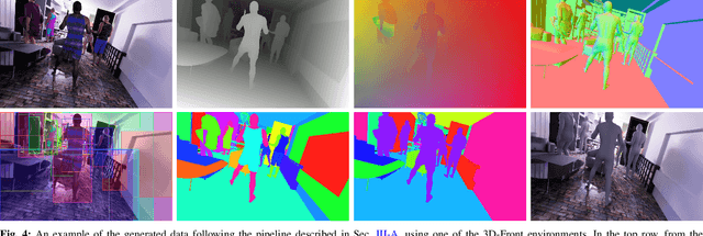Figure 4 for GRADE: Generating Realistic Animated Dynamic Environments for Robotics Research