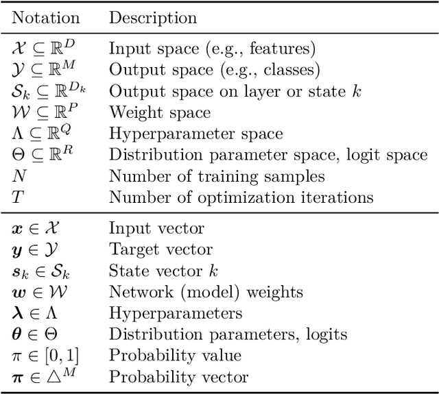 Figure 1 for The Elements of Differentiable Programming