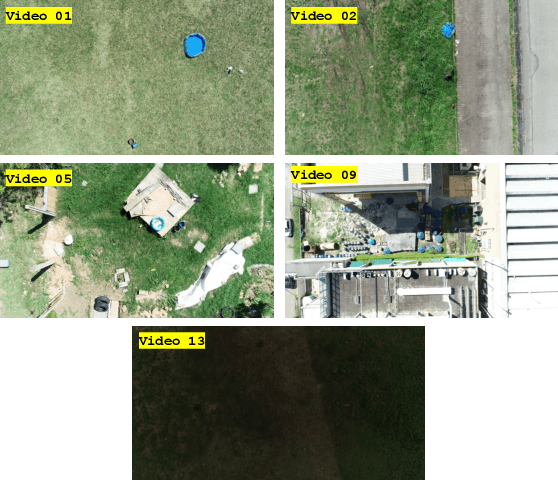 Figure 3 for YOLOv7 for Mosquito Breeding Grounds Detection and Tracking