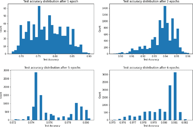 Figure 1 for Deep Learning Training Procedure Augmentations