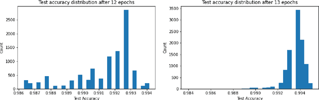 Figure 3 for Deep Learning Training Procedure Augmentations