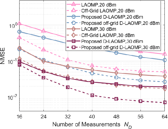 Figure 3 for Reconfigurable Intelligent Surface-Aided Full-Duplex mmWave MIMO: Channel Estimation, Passive and Hybrid Beamforming