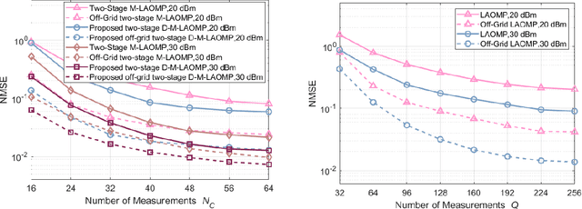 Figure 4 for Reconfigurable Intelligent Surface-Aided Full-Duplex mmWave MIMO: Channel Estimation, Passive and Hybrid Beamforming