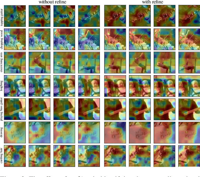 Figure 4 for XKD: Cross-modal Knowledge Distillation with Domain Alignment for Video Representation Learning