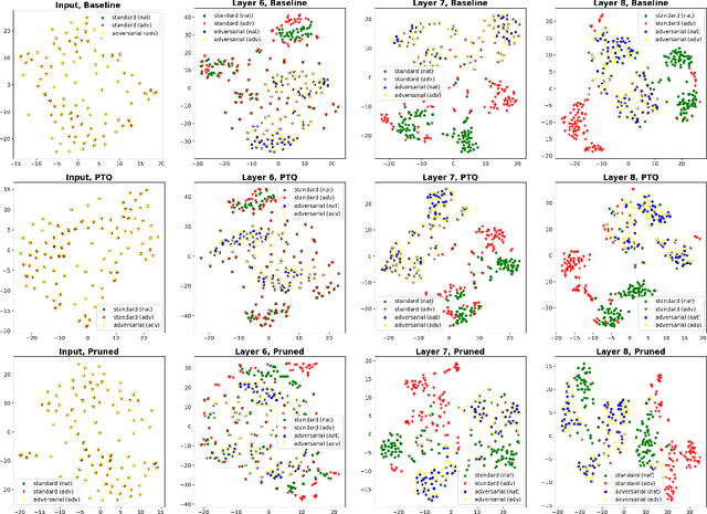 Figure 4 for Adversarial Fine-tuning of Compressed Neural Networks for Joint Improvement of Robustness and Efficiency