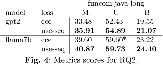 Figure 4 for Semantic Similarity Loss for Neural Source Code Summarization