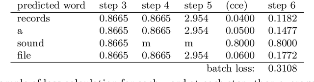 Figure 2 for Semantic Similarity Loss for Neural Source Code Summarization