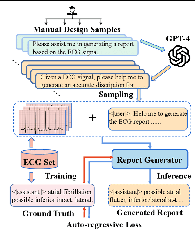 Figure 1 for Electrocardiogram Instruction Tuning for Report Generation