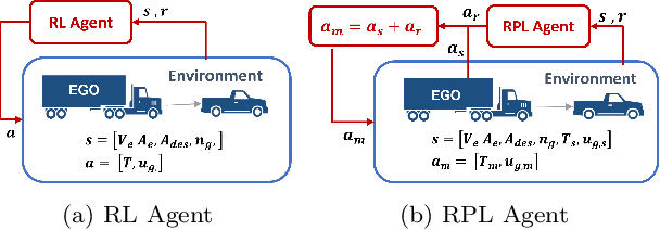 Figure 1 for Residual Policy Learning for Powertrain Control