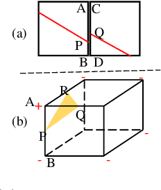 Figure 2 for Surface Reconstruction from Point Clouds via Grid-based Intersection Prediction