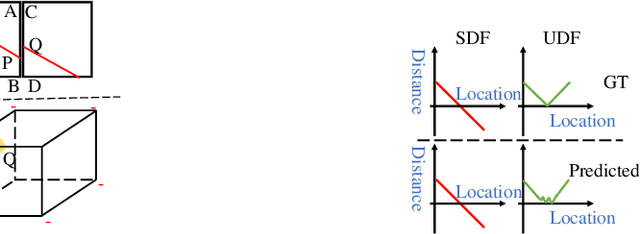 Figure 4 for Surface Reconstruction from Point Clouds via Grid-based Intersection Prediction