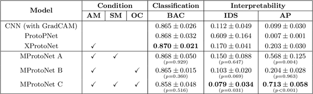 Figure 2 for MProtoNet: A Case-Based Interpretable Model for Brain Tumor Classification with 3D Multi-parametric Magnetic Resonance Imaging