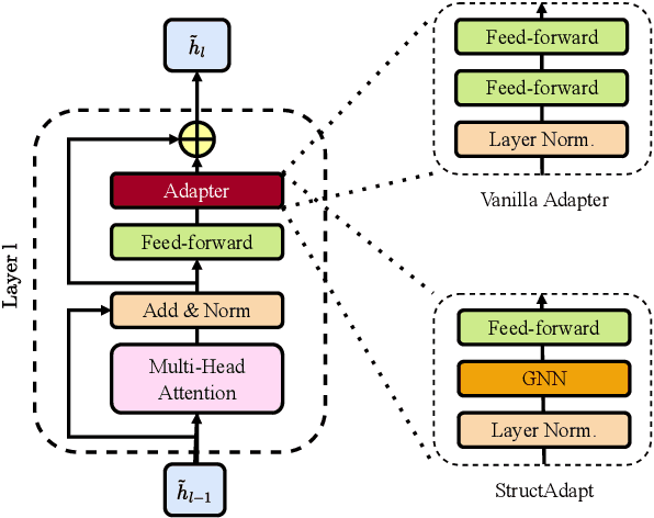 Figure 3 for Investigating the Effect of Relative Positional Embeddings on AMR-to-Text Generation with Structural Adapters