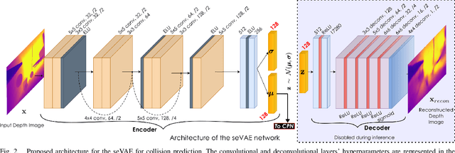 Figure 2 for Semantically-enhanced Deep Collision Prediction for Autonomous Navigation using Aerial Robots