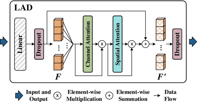Figure 4 for A POV-based Highway Vehicle Trajectory Dataset and Prediction Architecture
