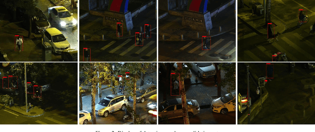 Figure 3 for Bright Channel Prior Attention for Multispectral Pedestrian Detection