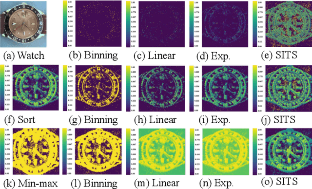 Figure 3 for Deep Learning for Event-based Vision: A Comprehensive Survey and Benchmarks