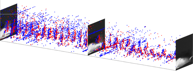 Figure 1 for GNEP Based Dynamic Segmentation and Motion Estimation for Neuromorphic Imaging