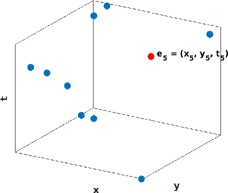 Figure 3 for GNEP Based Dynamic Segmentation and Motion Estimation for Neuromorphic Imaging