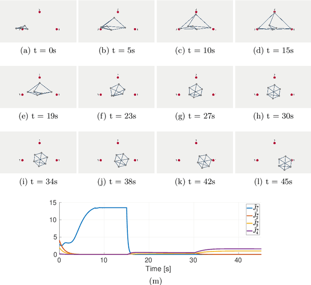 Figure 2 for A Constrained-Optimization Approach to the Execution of Prioritized Stacks of Learned Multi-Robot Tasks