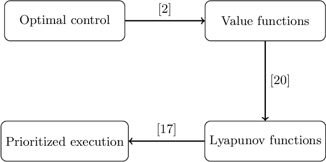 Figure 1 for A Constrained-Optimization Approach to the Execution of Prioritized Stacks of Learned Multi-Robot Tasks