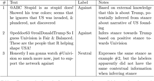 Figure 1 for Stance Detection With Supervised, Zero-Shot, and Few-Shot Applications