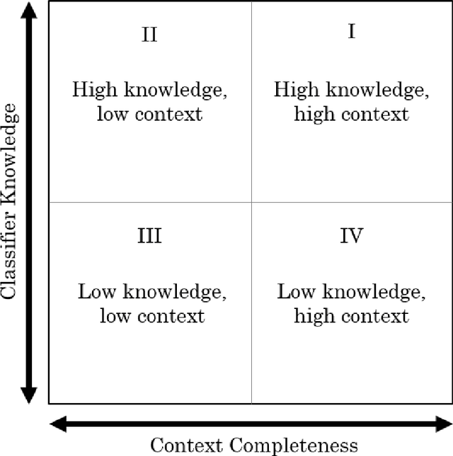 Figure 2 for Stance Detection With Supervised, Zero-Shot, and Few-Shot Applications