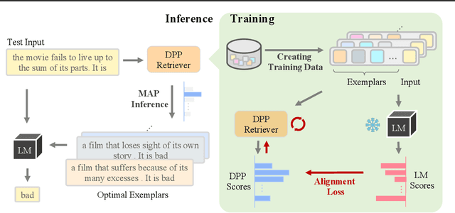 Figure 1 for Compositional Exemplars for In-context Learning